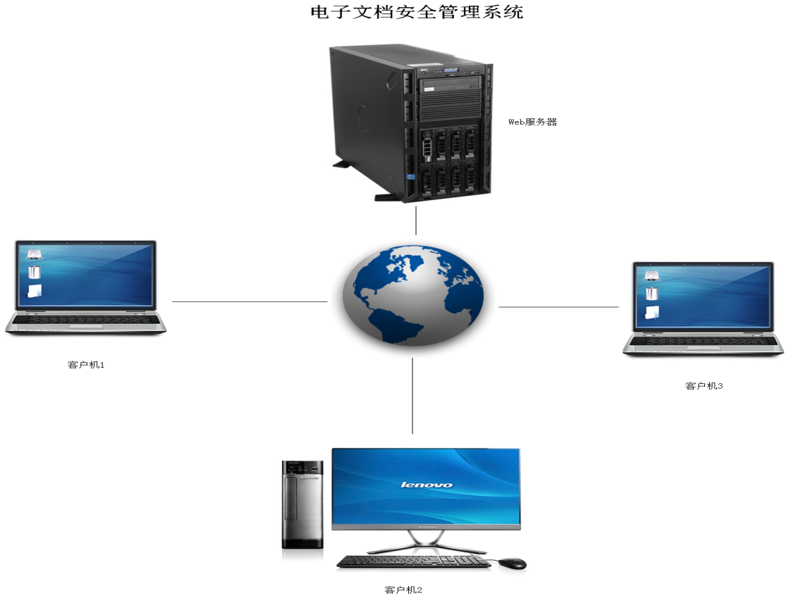 公司服务器文档安全管理软件